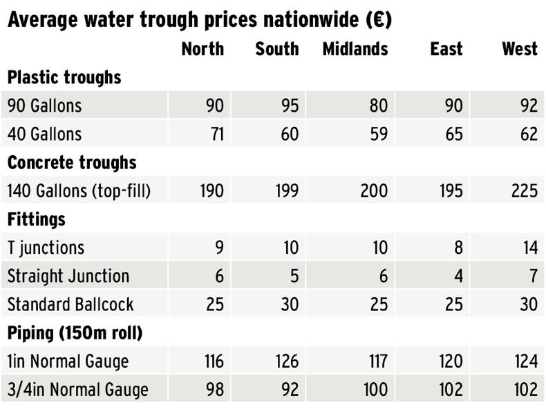 How much are you paying for water troughs? 02 May 2017 Free