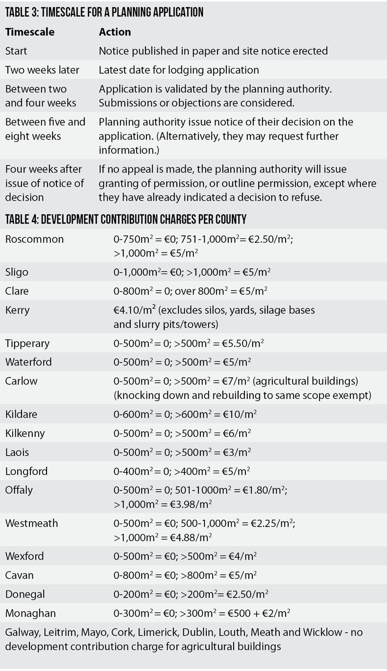 Do you need planning permission for your farm building? Premium