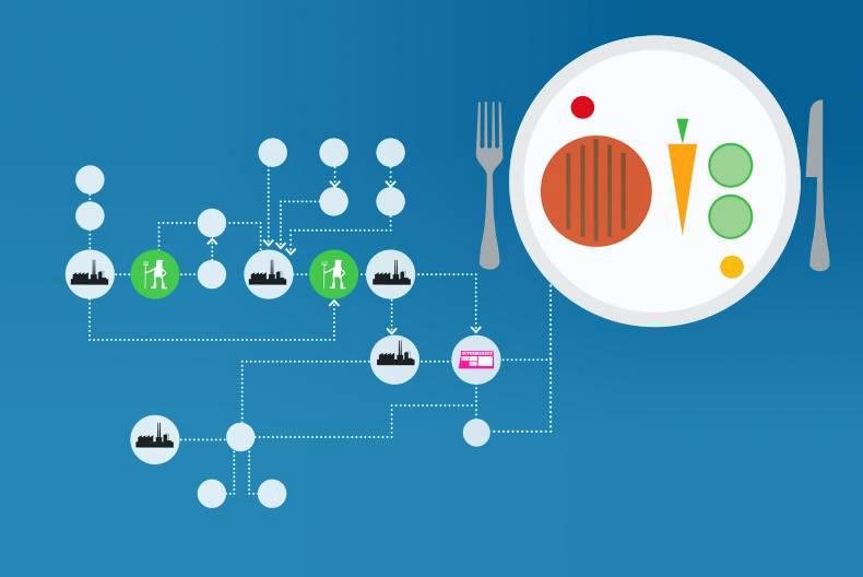 AgBiz report: Questioning the food supply chain