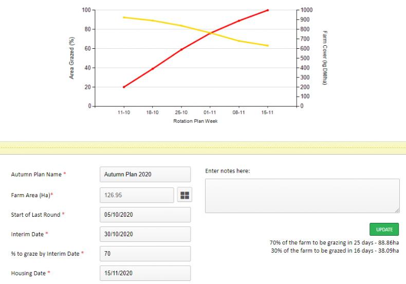 Closing up the farm – autumn rotational planner - Premium
